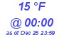 Milwaukee Weather Dewpoint High High Today