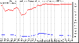 Milwaukee Weather Outdoor Humidity vs. Temperature Every 5 Minutes