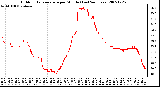 Milwaukee Weather Outdoor Temperature per Minute (Last 24 Hours)