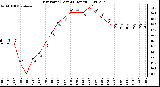 Milwaukee Weather Dew Point (Last 24 Hours)