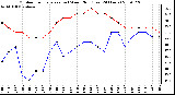 Milwaukee Weather Outdoor Temperature (vs) Wind Chill (Last 24 Hours)