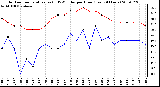 Milwaukee Weather Outdoor Temperature (vs) THSW Index per Hour (Last 24 Hours)