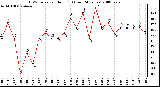 Milwaukee Weather THSW Index per Hour (F) (Last 24 Hours)