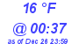 Milwaukee Weather Dewpoint High Low Today