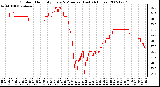 Milwaukee Weather Outdoor Humidity Every 5 Minutes (Last 24 Hours)