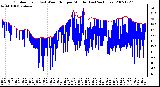 Milwaukee Weather Outdoor Temp (vs) Wind Chill per Minute (Last 24 Hours)