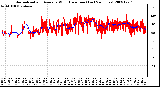 Milwaukee Weather Normalized and Average Wind Direction (Last 24 Hours)