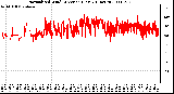 Milwaukee Weather Normalized Wind Direction (Last 24 Hours)