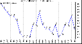 Milwaukee Weather Wind Chill (Last 24 Hours)