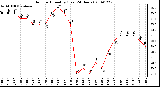 Milwaukee Weather Outdoor Humidity (Last 24 Hours)