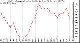 Milwaukee Weather Outdoor Temperature (vs) Heat Index (Last 24 Hours)