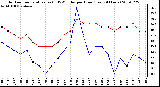 Milwaukee Weather Outdoor Temperature (vs) THSW Index per Hour (Last 24 Hours)