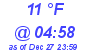 Milwaukee Weather Dewpoint High Low Today