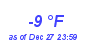 Milwaukee Weather Dewpoint High Low Month