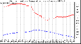 Milwaukee Weather Outdoor Humidity vs. Temperature Every 5 Minutes