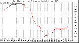 Milwaukee Weather Outdoor Humidity Every 5 Minutes (Last 24 Hours)