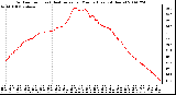 Milwaukee Weather Outdoor Temp (vs) Heat Index per Minute (Last 24 Hours)