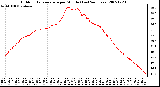 Milwaukee Weather Outdoor Temperature per Minute (Last 24 Hours)