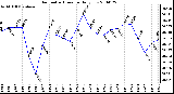 Milwaukee Weather Barometric Pressure Daily Low