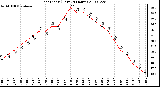 Milwaukee Weather Heat Index (Last 24 Hours)