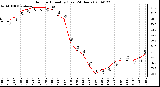 Milwaukee Weather Outdoor Humidity (Last 24 Hours)