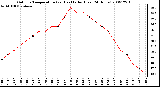 Milwaukee Weather Outdoor Temperature (vs) Heat Index (Last 24 Hours)