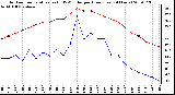 Milwaukee Weather Outdoor Temperature (vs) THSW Index per Hour (Last 24 Hours)