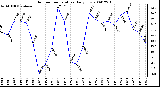 Milwaukee Weather Outdoor Temperature Daily Low