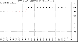 Milwaukee Weather Wind Direction (Last 24 Hours)