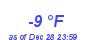 Milwaukee Weather Dewpoint High Low Month