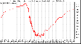 Milwaukee Weather Outdoor Humidity Every 5 Minutes (Last 24 Hours)