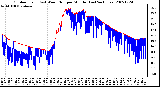 Milwaukee Weather Outdoor Temp (vs) Wind Chill per Minute (Last 24 Hours)