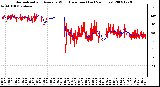 Milwaukee Weather Normalized and Average Wind Direction (Last 24 Hours)