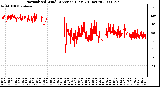 Milwaukee Weather Normalized Wind Direction (Last 24 Hours)