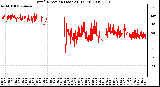 Milwaukee Weather Wind Direction (Last 24 Hours)