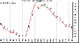 Milwaukee Weather Heat Index (Last 24 Hours)