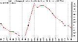 Milwaukee Weather Outdoor Temperature (vs) Heat Index (Last 24 Hours)