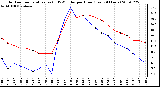 Milwaukee Weather Outdoor Temperature (vs) THSW Index per Hour (Last 24 Hours)