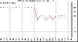 Milwaukee Weather Wind Direction (Last 24 Hours)