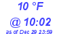 Milwaukee Weather Dewpoint High High Today