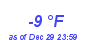 Milwaukee Weather Dewpoint High Low Month