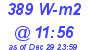 Milwaukee Weather Solar Radiation High Today