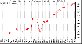 Milwaukee Weather Outdoor Humidity Every 5 Minutes (Last 24 Hours)