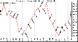 Milwaukee Weather Barometric Pressure Monthly High