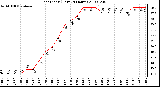 Milwaukee Weather Heat Index (Last 24 Hours)