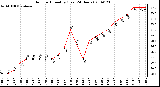 Milwaukee Weather Outdoor Humidity (Last 24 Hours)