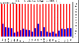 Milwaukee Weather Outdoor Humidity Monthly High/Low