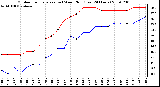 Milwaukee Weather Outdoor Temperature (vs) Wind Chill (Last 24 Hours)