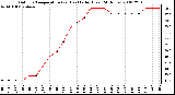 Milwaukee Weather Outdoor Temperature (vs) Heat Index (Last 24 Hours)