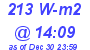 Milwaukee Weather Solar Radiation High Today